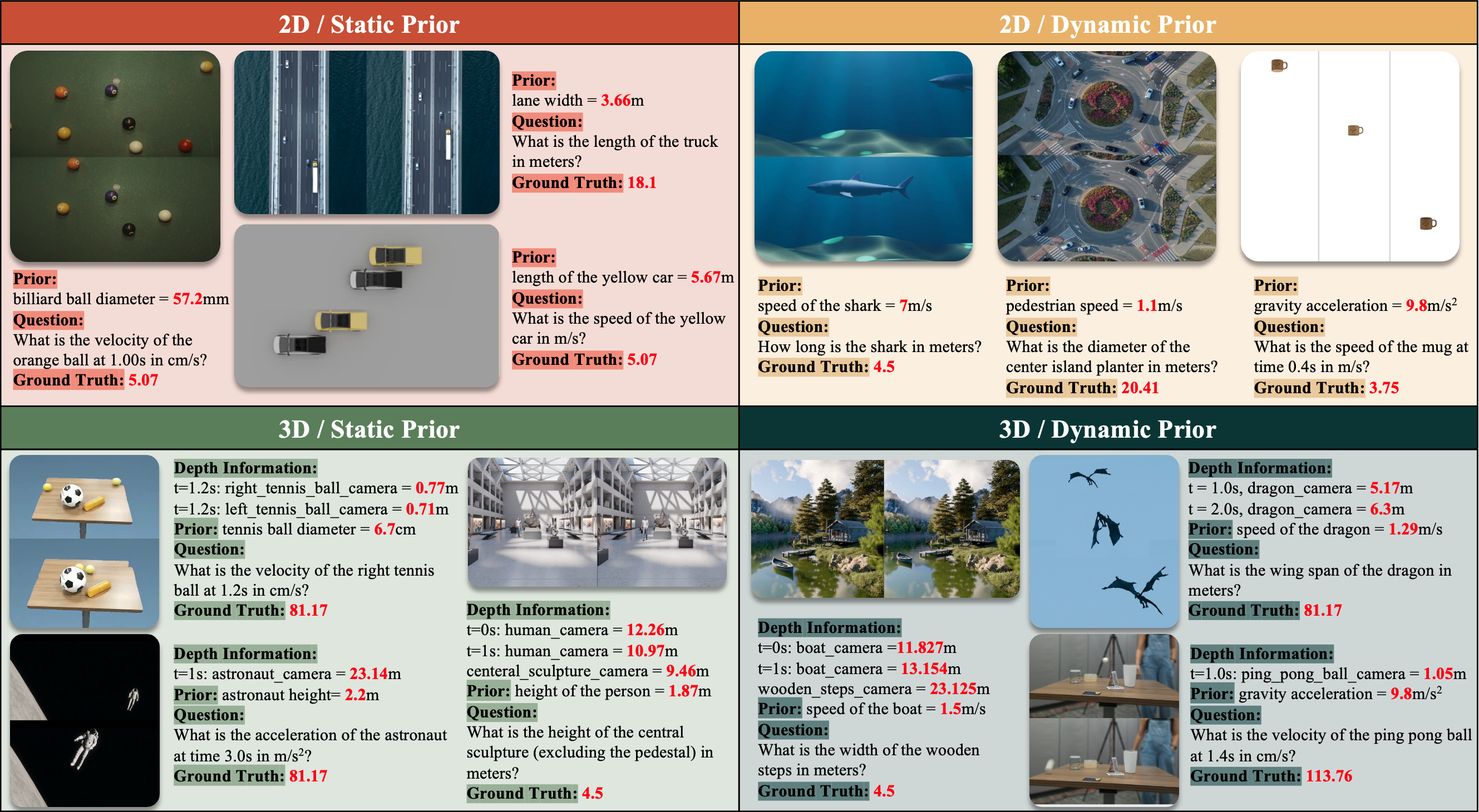 QuantiPhy Dataset Examples