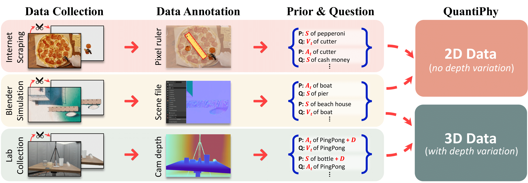 Dataset Construction Pipeline