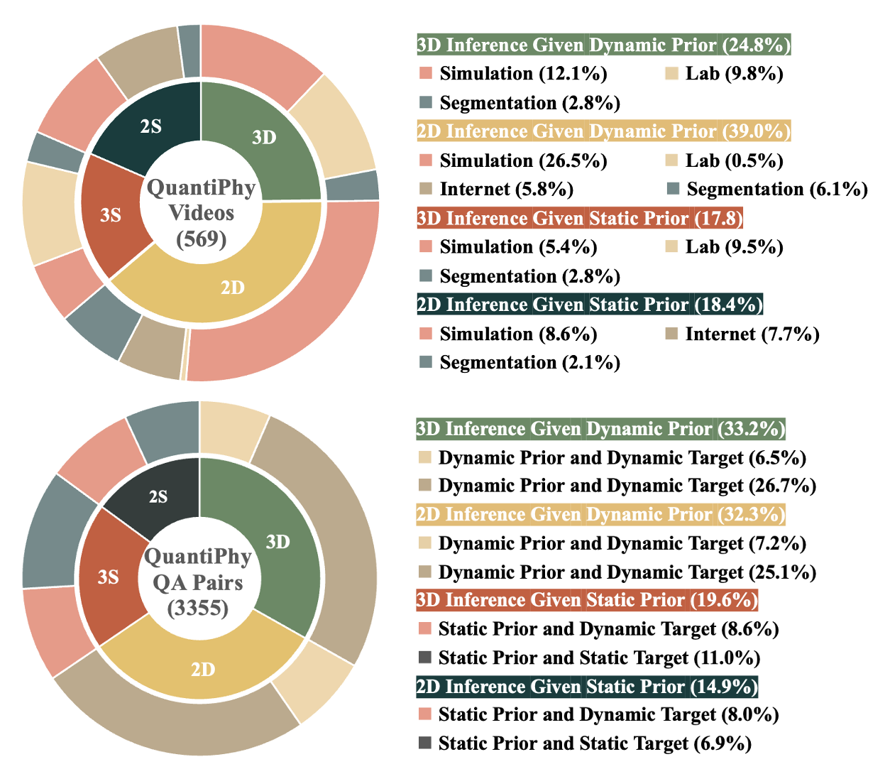 QuantiPhy Data Overview
